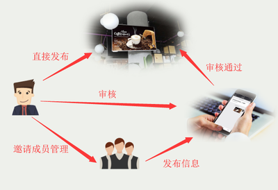 引領餐飲管理新時代 廣角智能前臺屏全面解析